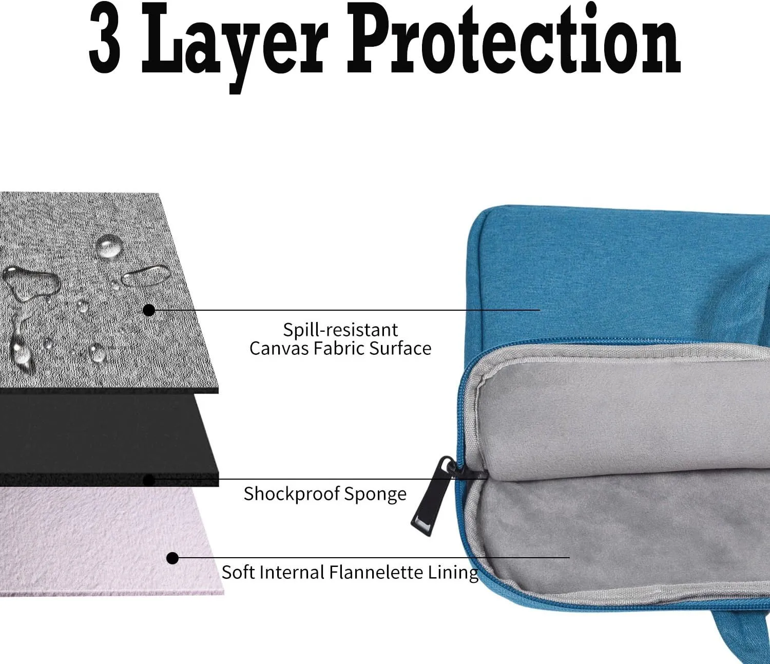 14-15 Inch Waterproof Laptop Case Sleeve for HP, Acer, Lenovo 14" Laptops, Blue