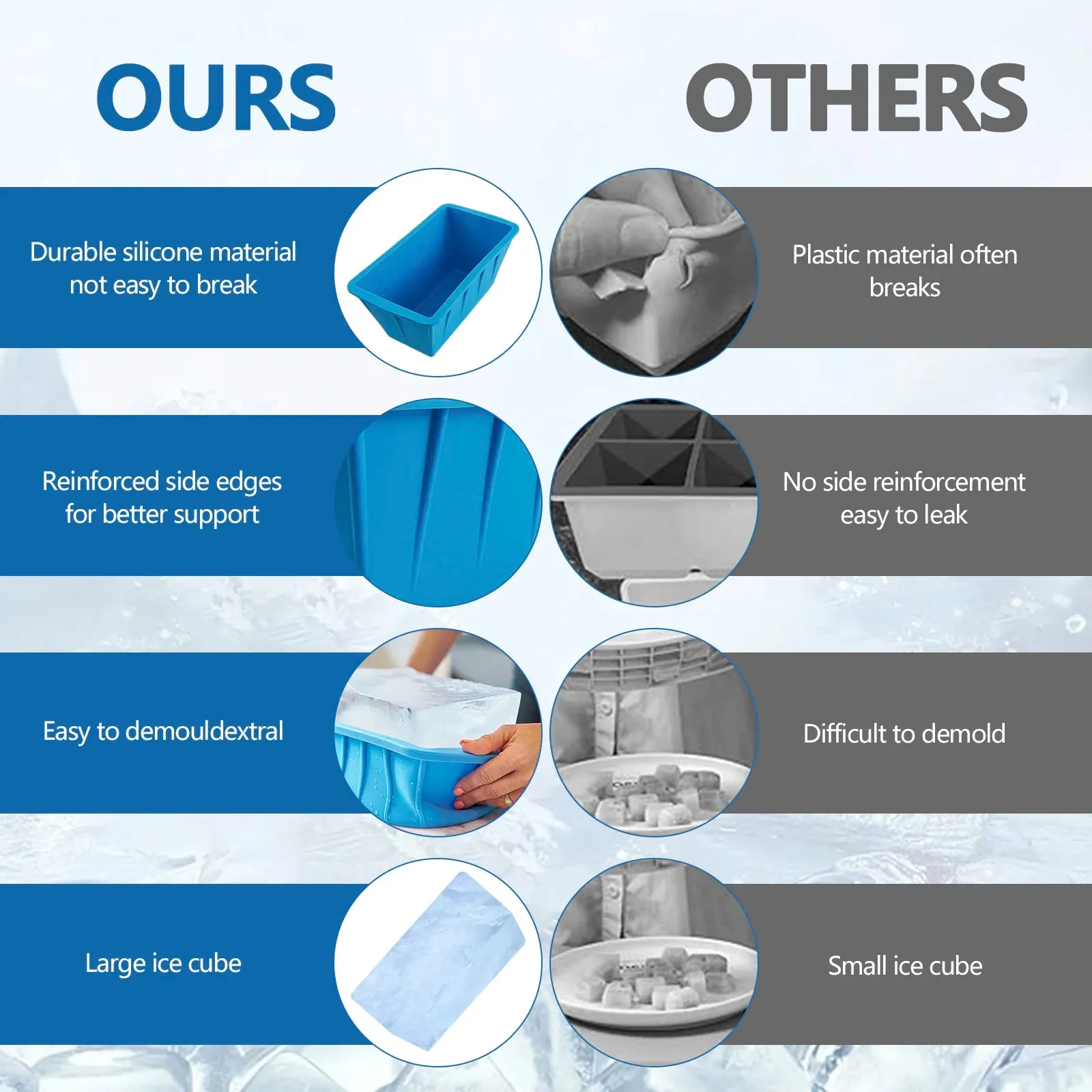 2PCS Silicone Large Ice Mold Reusable Ice Cubes Tray for Coolers and Cold Plunge Reusable Silicone Ice Cube Bricks Maker Mould