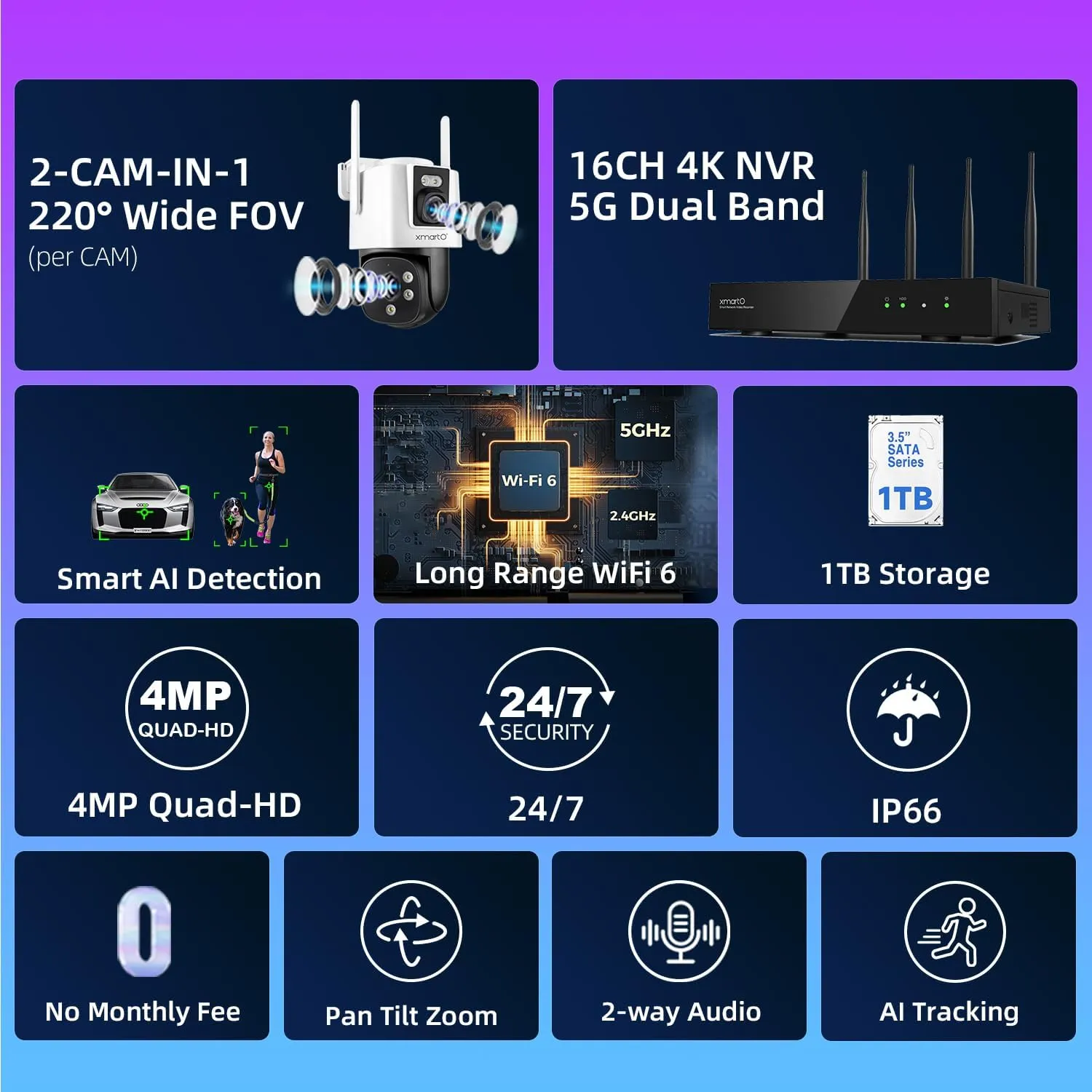 [Dual-Image Wide FOV] XMARTO 16CH Security Camera System Wireless, 4-Set 2-in-1 Cameras, 4K Long Range WiFi 6 Surveillance NVR, Pan Tilt Zoom 4MP QHD Home CCTV Camera Set w. 1TB HDD, 0 Monthly Fee