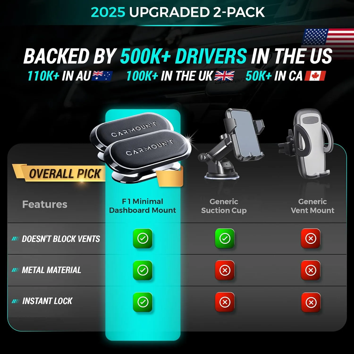 F1 Dashboard Car Mount | Magnetic Phone Holder for Car, Ultra Strong 8X N52 Magnets, 360 Rotation, Universal Dash Mount for All Phones (2-Pack)