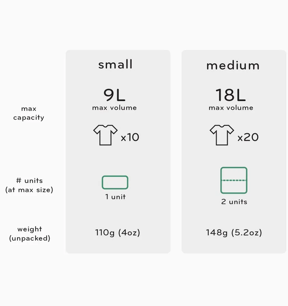 Peak Design Packing Cube - Small