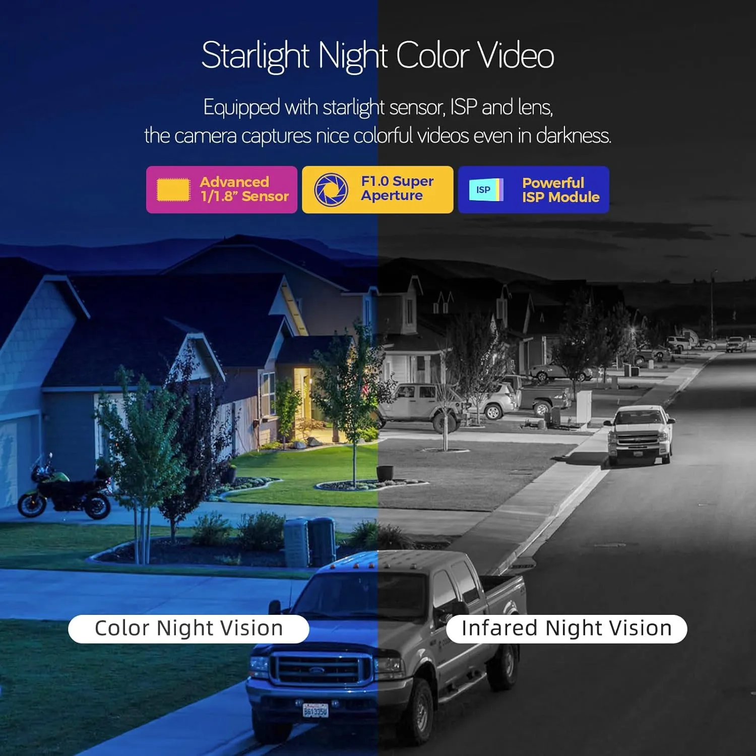 xmartO [Night Color] 2K HD Wireless Solar Security Camera System with Starlight Color Night Vision, PTZ Control, Long Range WiFi6, Easy Mobile View, HDMI View on Monitor/TV, 0 Monthly Fee, 1TB HDD